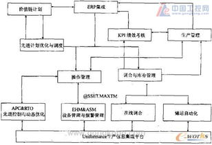 化工智能化生產(chǎn)技術(shù)及其應(yīng)用進(jìn)展 以物聯(lián)網(wǎng)技術(shù)為核心驅(qū)動(dòng)力